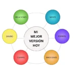 consultoría-de-bienestar